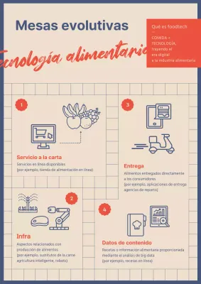 Un concepto sencillo de cuadros en rojo marino para una mesa en evolución El sector de la tecnología alimentaria está evolucionando.