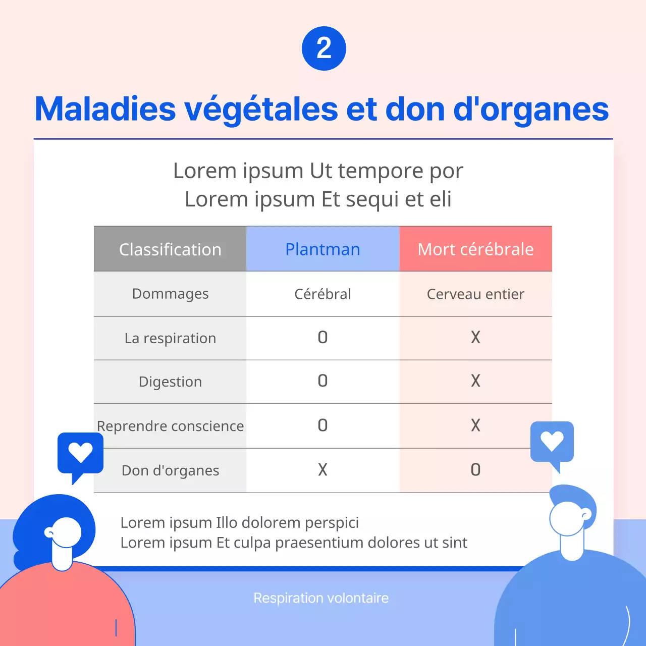 Journée du don d'organes Campagne du don d'organes Le don d'organes, le magnifique cadeau d'une seconde vie.