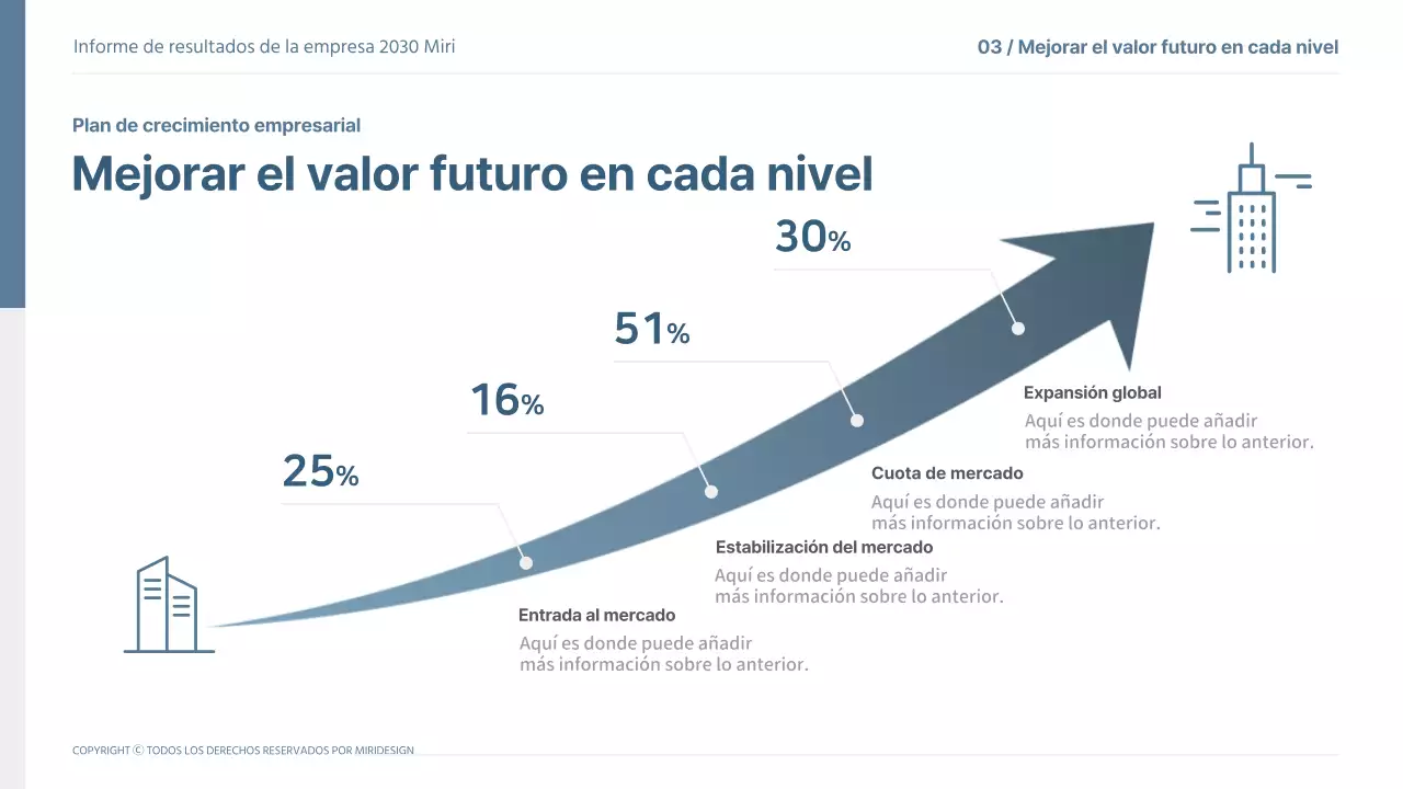Plantilla del Cuadro de Mando 2030