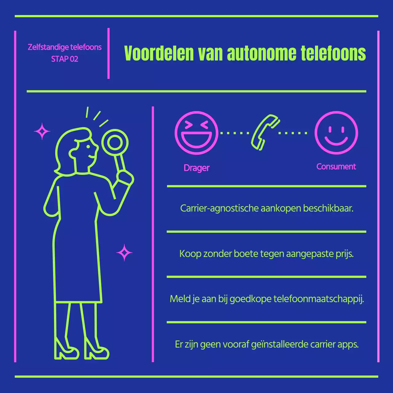 Over de marineblauwe en chartreuse zelfvoorzienende mobiele telefoons