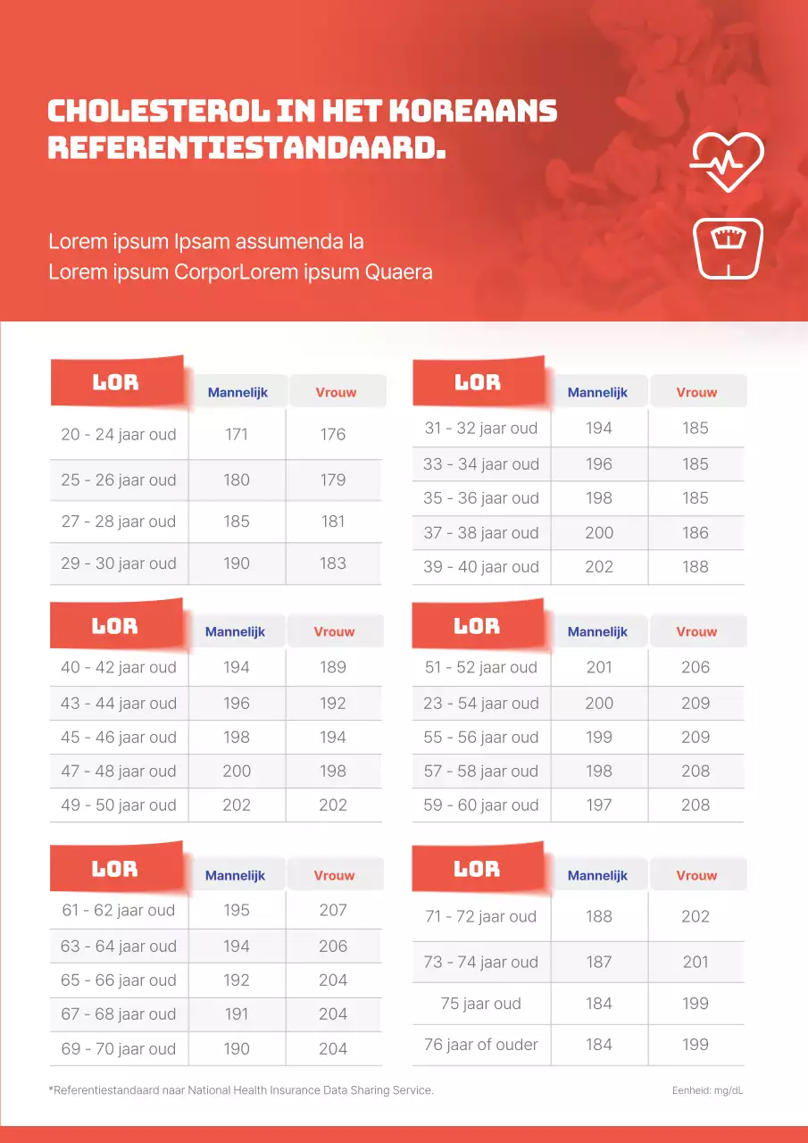 Rode leeftijdsspecifieke gezondheidscijfers