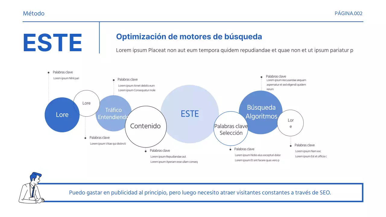 Promover los términos básicos de la práctica del marketing azul y blanco