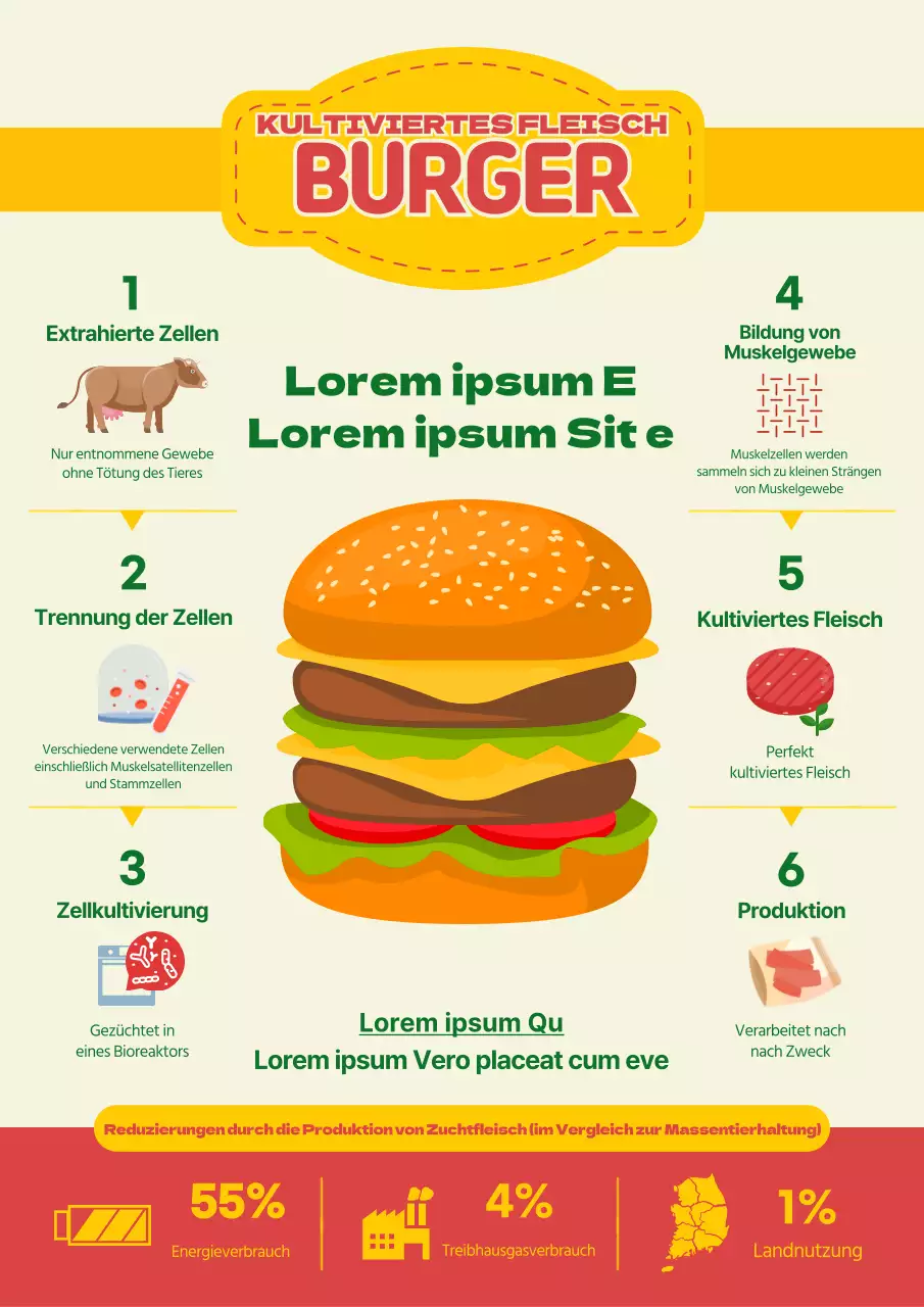 Rote und gelbe minimalistische Pökelfleischpastete Produktion Post