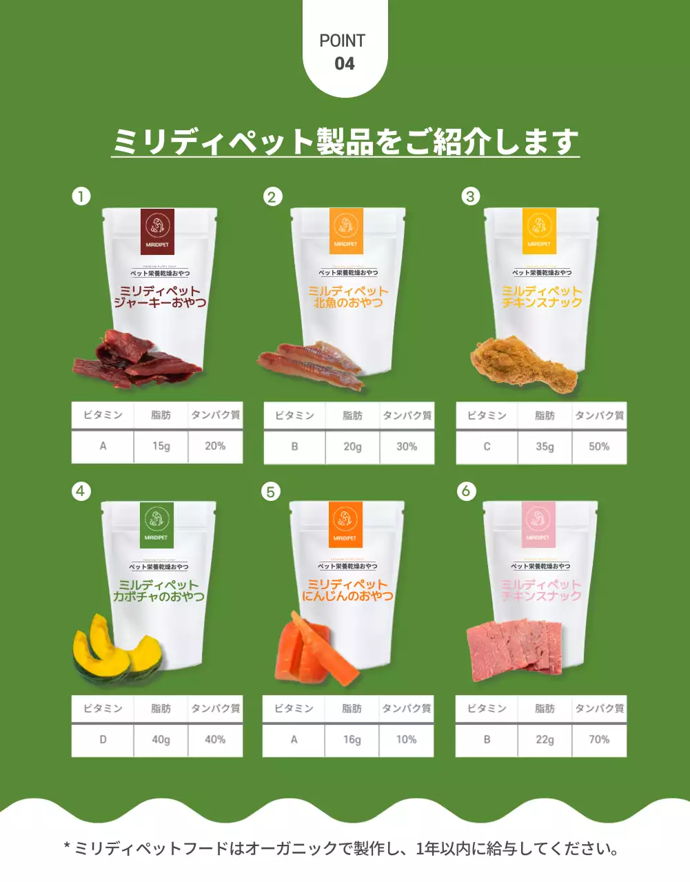 黄色 かわいい ペット パンフレット 詳細ページ