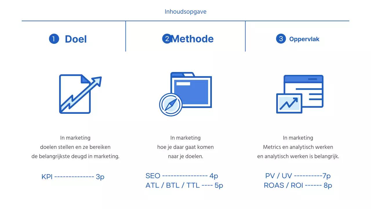 Basisbegrippen voor blauw-witte marketingpraktijken promoten
