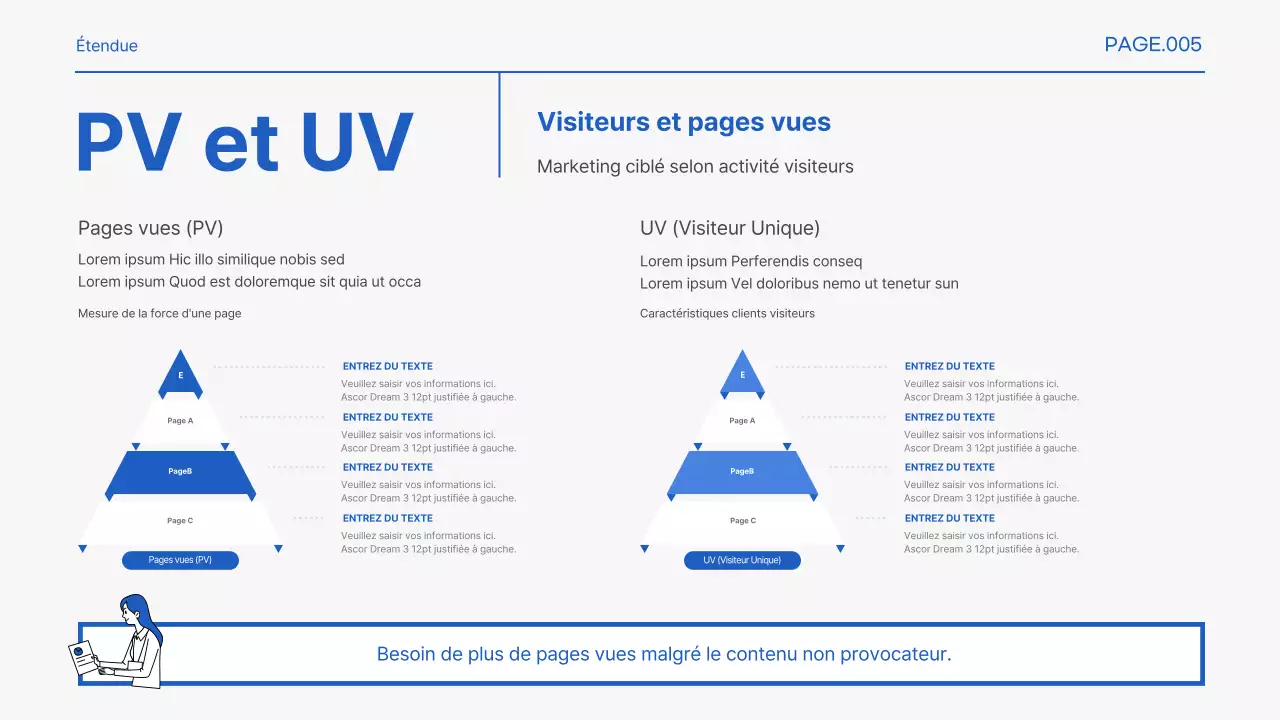 Promouvoir les termes de base de la pratique du marketing bleu et blanc