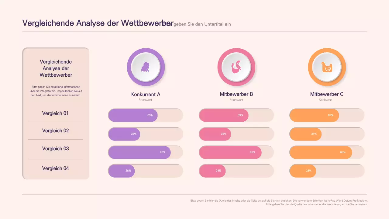 Rosa, saubere vergleichende Analysediagramme