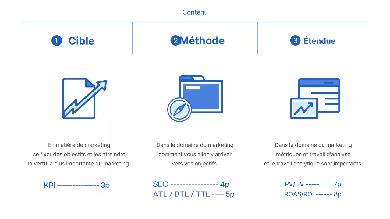 Promouvoir les termes de base de la pratique du marketing bleu et blanc