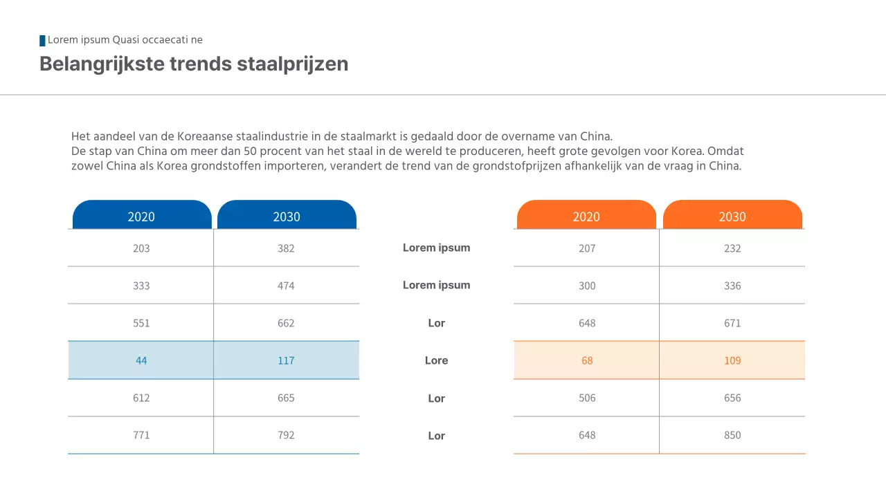 Blue orange eenvoudig staal industrie bedrijf trendrapport