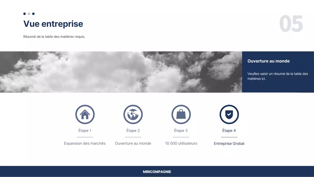 Modèle de plan d'affaires simple