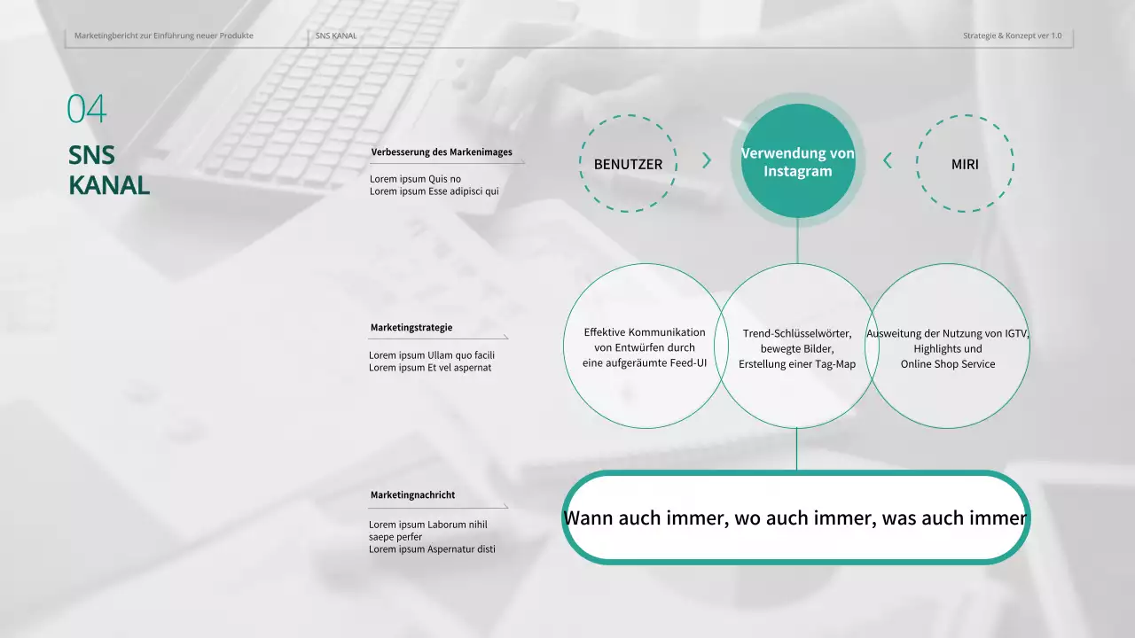 Online-Marketingplan für dunkelgrüne Möbel