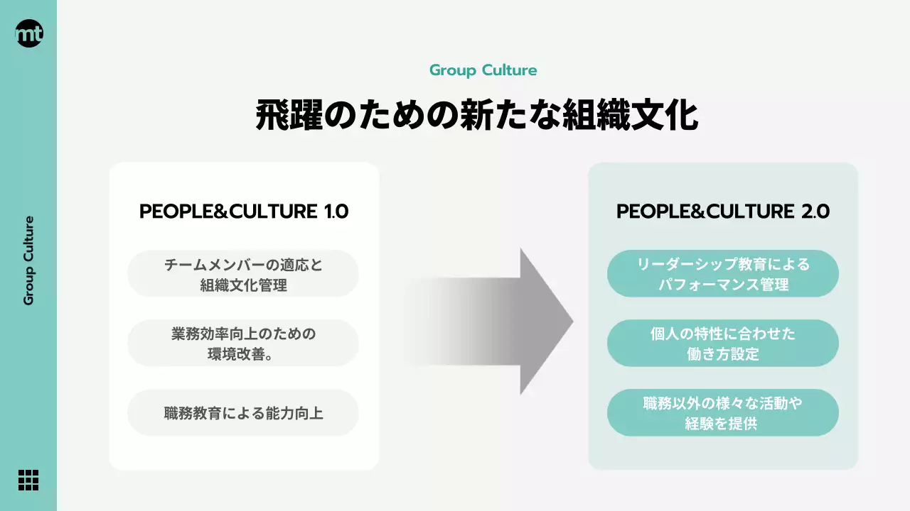 ミント モダン ビジョン 計画書 プレゼンテーション