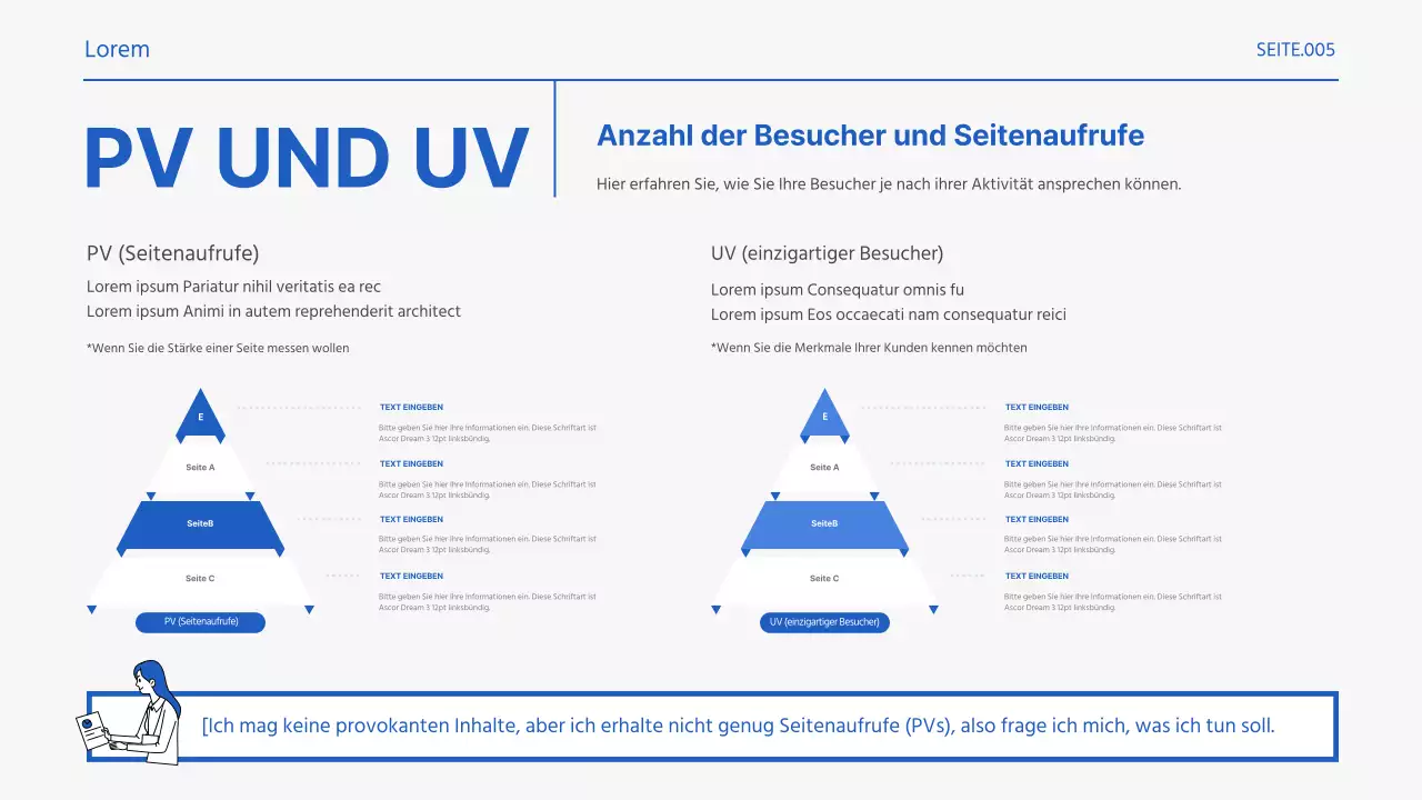 Förderung grundlegender Begriffe aus der blau-weißen Marketingpraxis