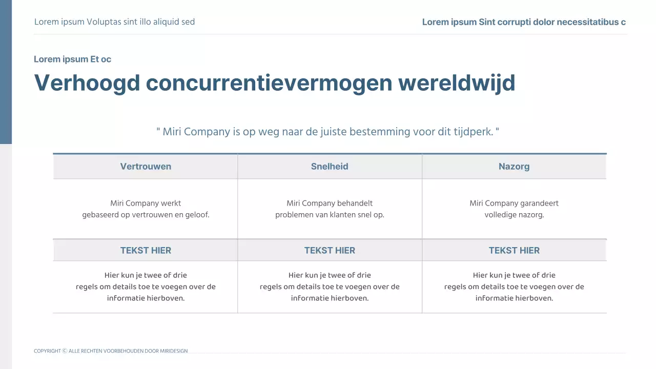 2030 scorekaart sjabloon