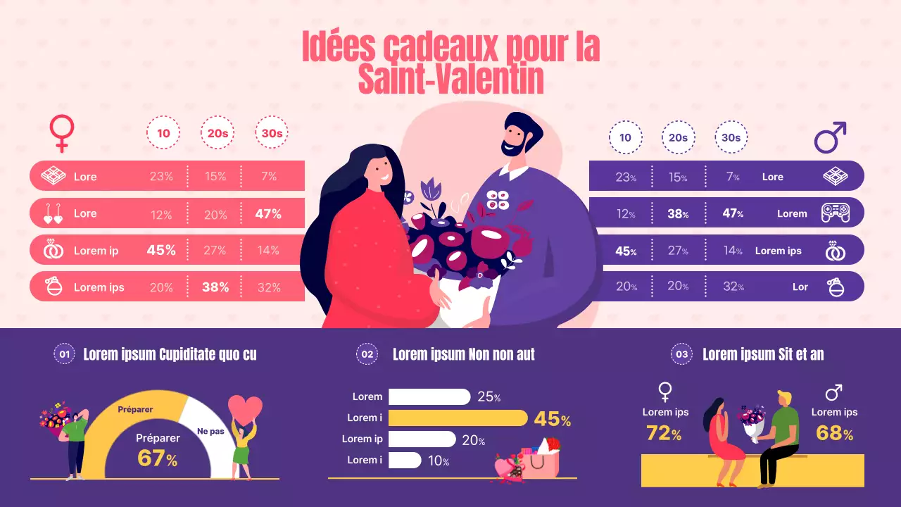 Enquête sur les cadeaux de la Saint-Valentin en violet et rose