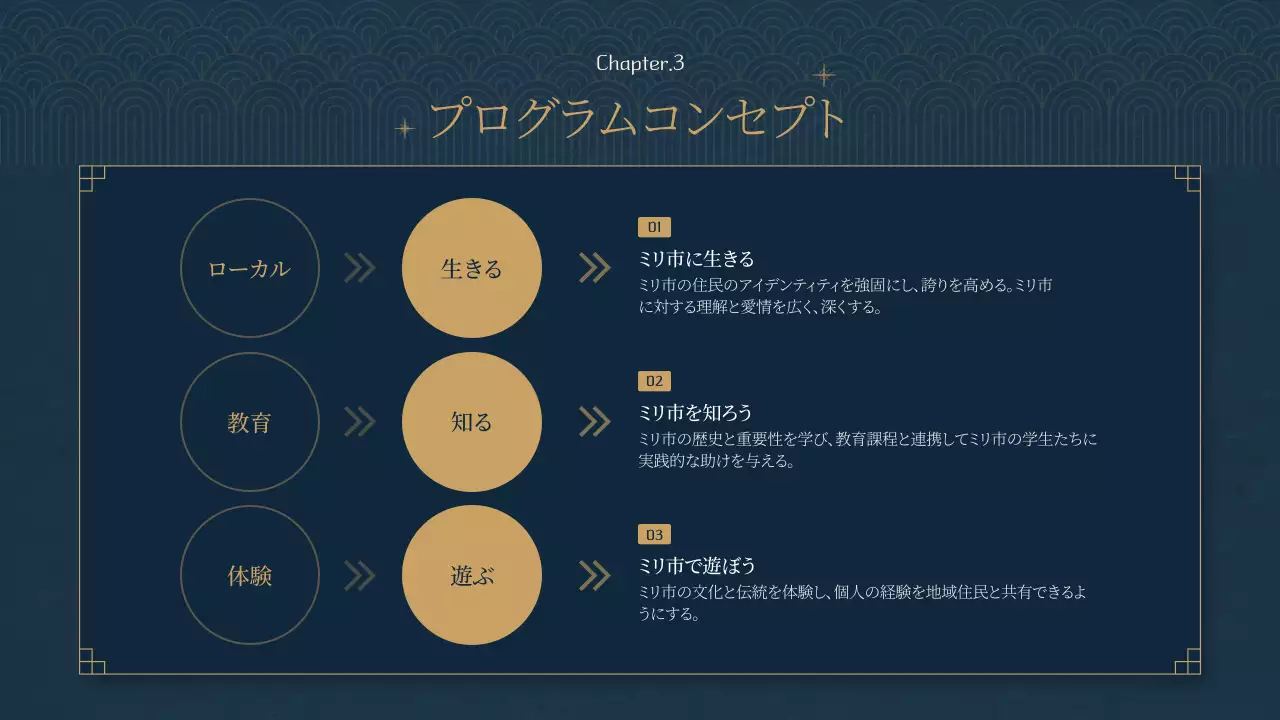 ネイビー 上品 プログラム 資料 プレゼンテーション