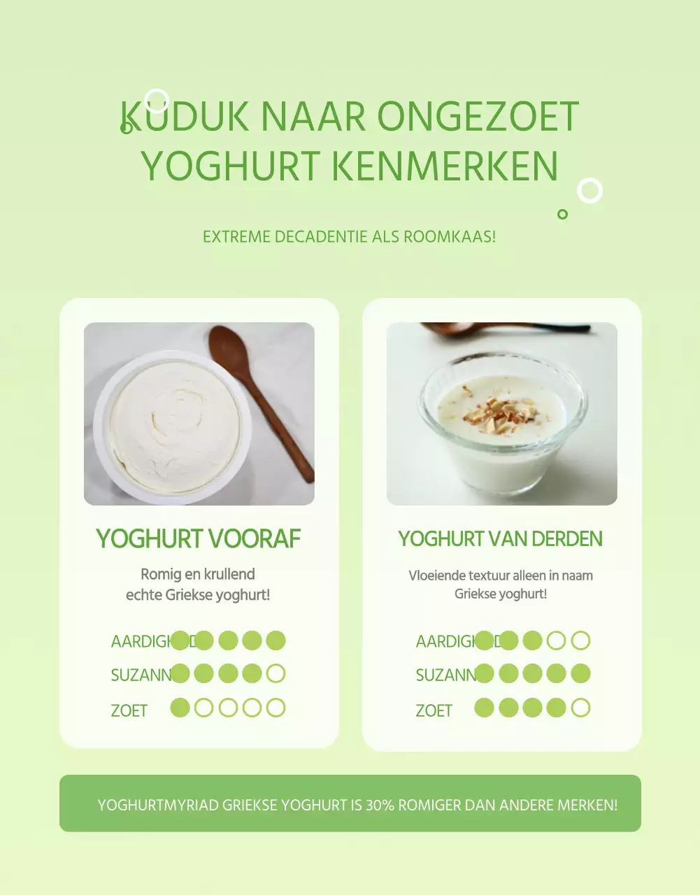 Eenvoudige, lichtgroene Griekse yoghurt detailpagina