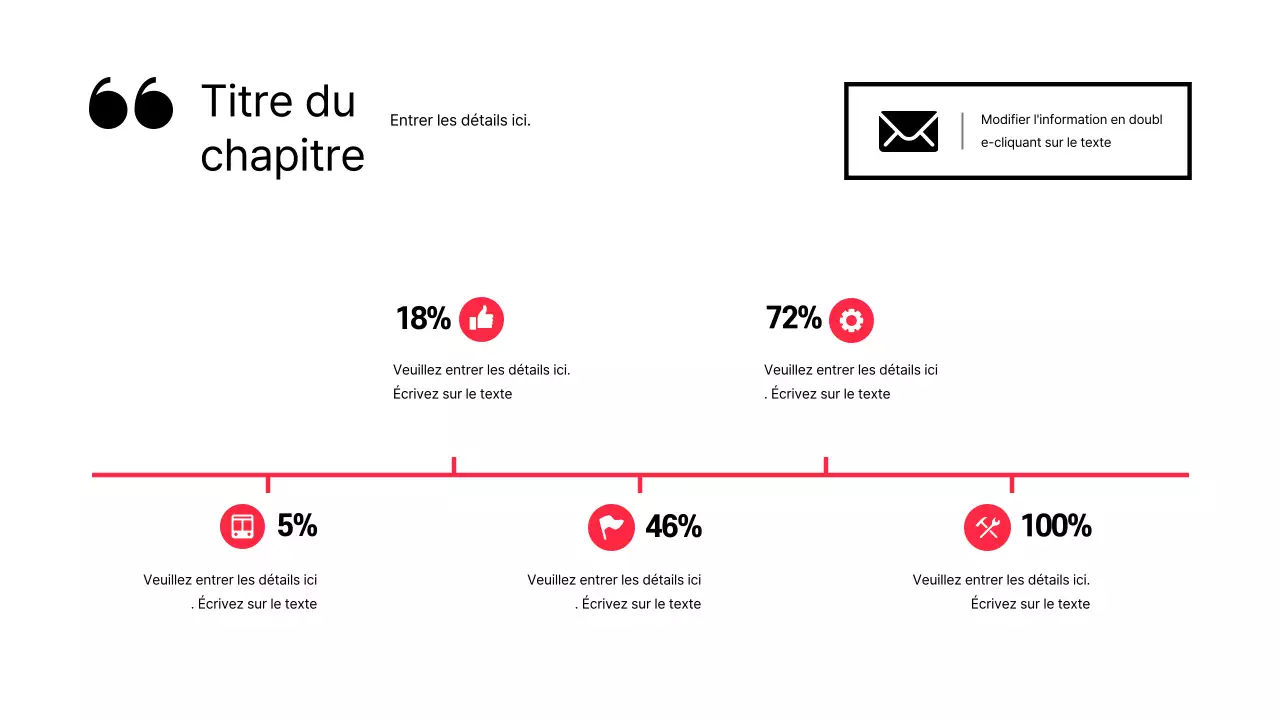 Présentation de la discussion sur le surlignage du texte et la mise en page des photos en rouge