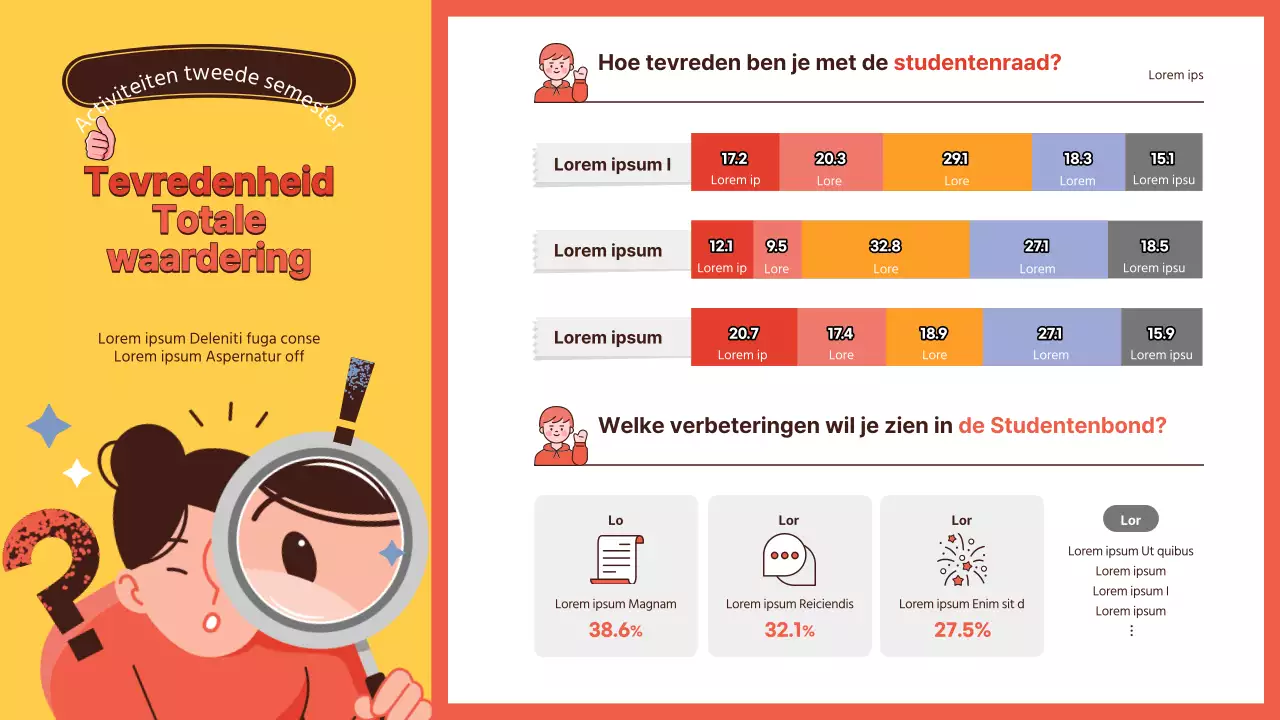 Geel-oranje thema voor tevredenheidsonderzoek onder studenten met een strakke combinatie van illustraties en diagrammen