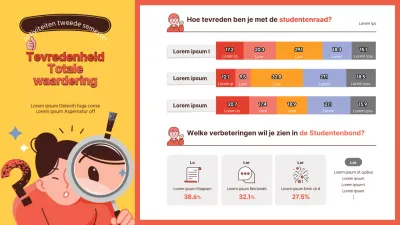 Geel-oranje thema voor tevredenheidsonderzoek onder studenten met een strakke combinatie van illustraties en diagrammen