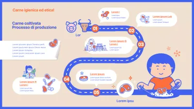 Spiegazione del processo di produzione della carne di coltura con striscia longitudinale beige