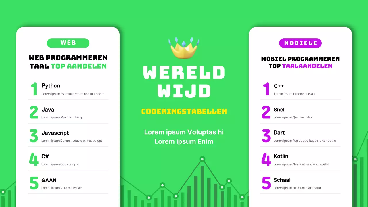 Inhoud codetaalgrafiek in groen