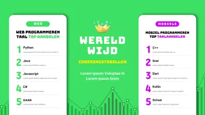 Inhoud codetaalgrafiek in groen