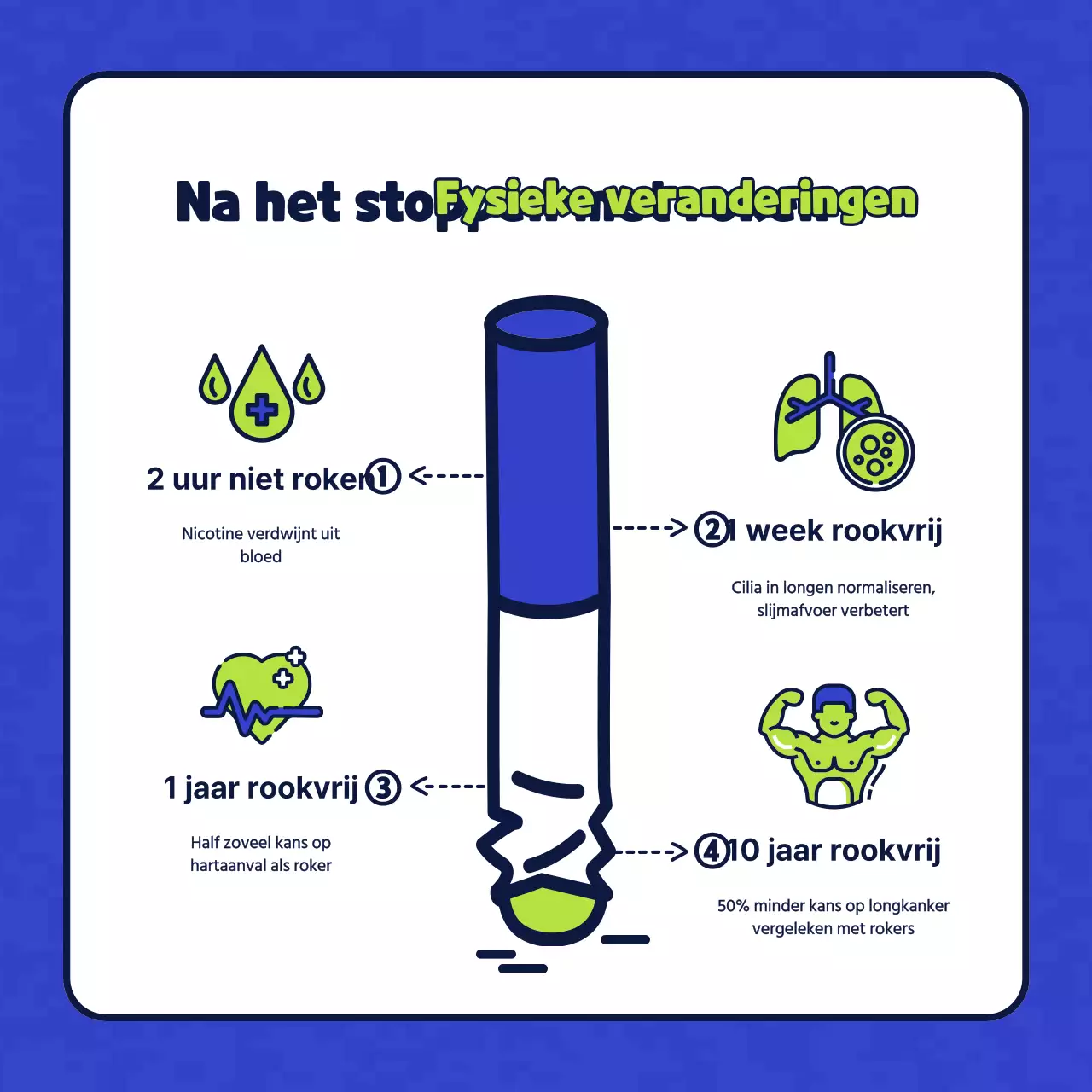 Eenvoudige karakterillustratie in blauw en chartreuse ter introductie van een tabaksvrije gezondheidskliniek.