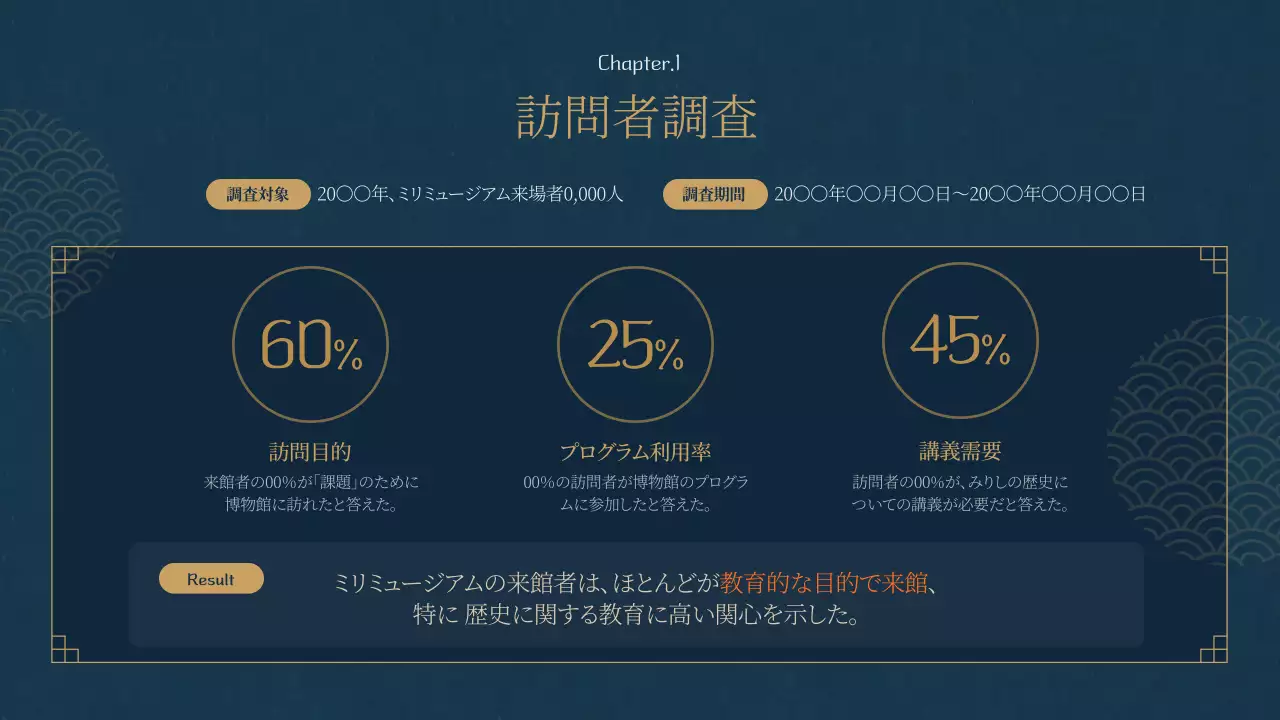 ネイビー 上品 プログラム 資料 プレゼンテーション