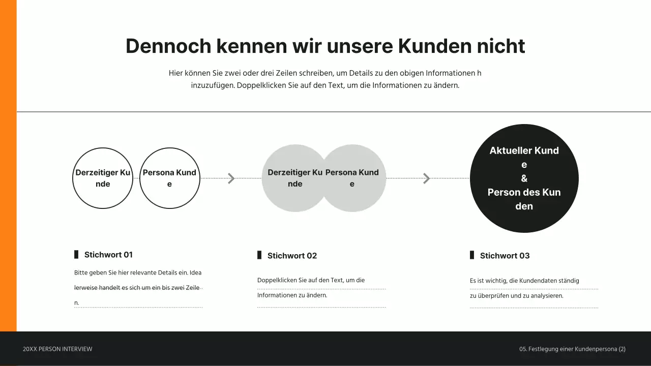 Präsentation eines Interviews mit einer Kundenperson in Orange