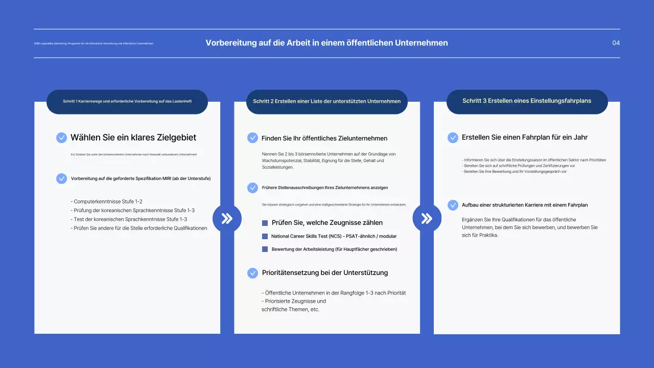 Vorstellung des speziellen Mentoring-Programms für öffentliche Unternehmen in blau