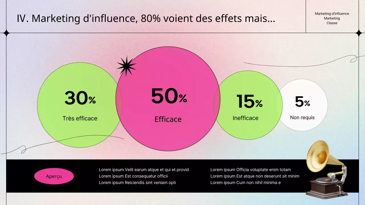 Une leçon de marketing d'influence kitsch en rose et chartreuse