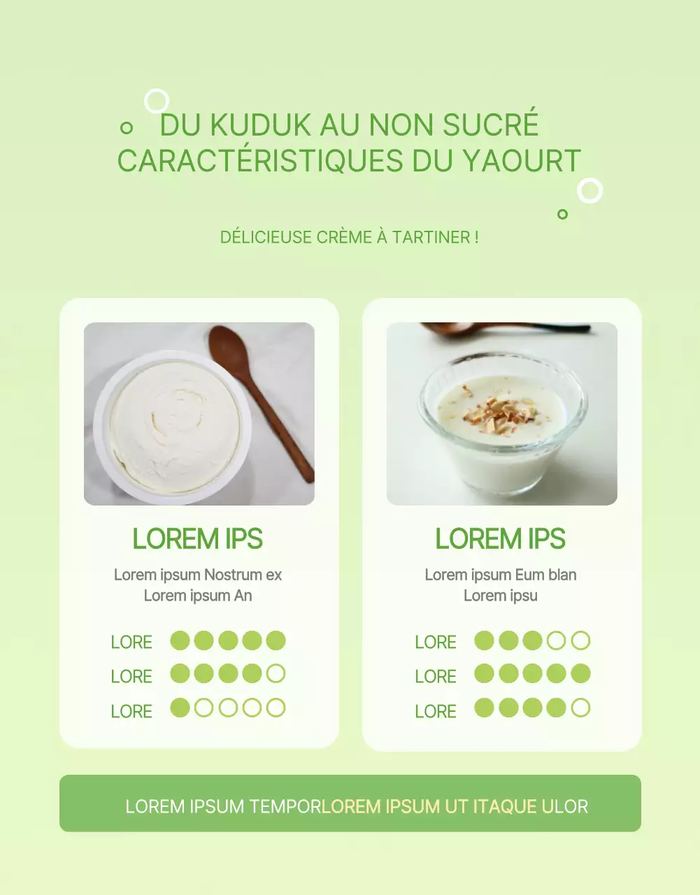 Yoghourt grec simple et vert clair page de détail