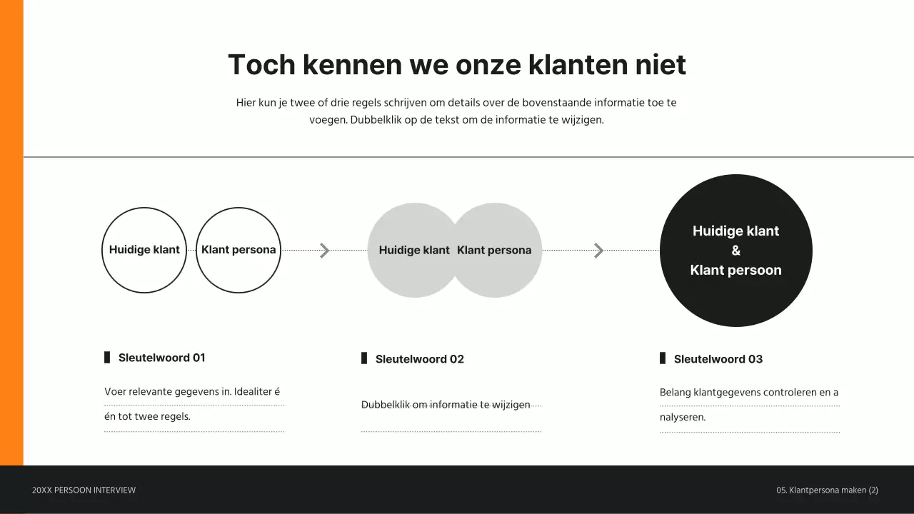 Presentatie klantpersona interview in oranje