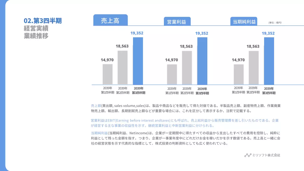 青 シンプル 経営実績 報告書 プレゼンテーション