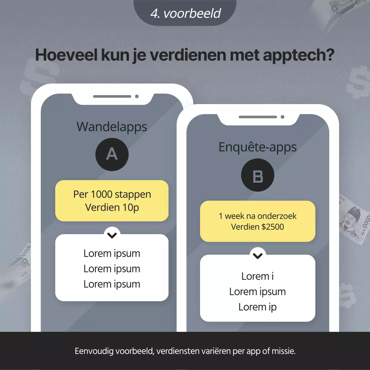Blue and Yellow's College Life AppTech Tips kanaal beschrijvinga