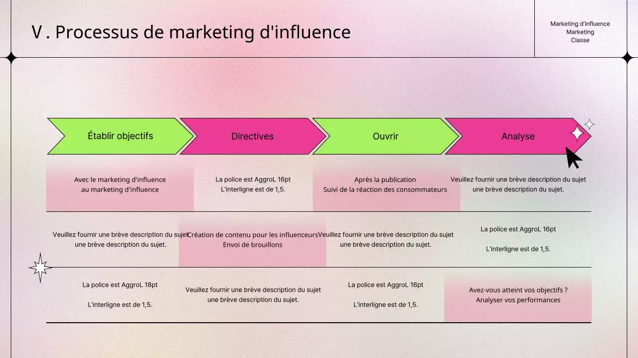 Une leçon de marketing d'influence kitsch en rose et chartreuse