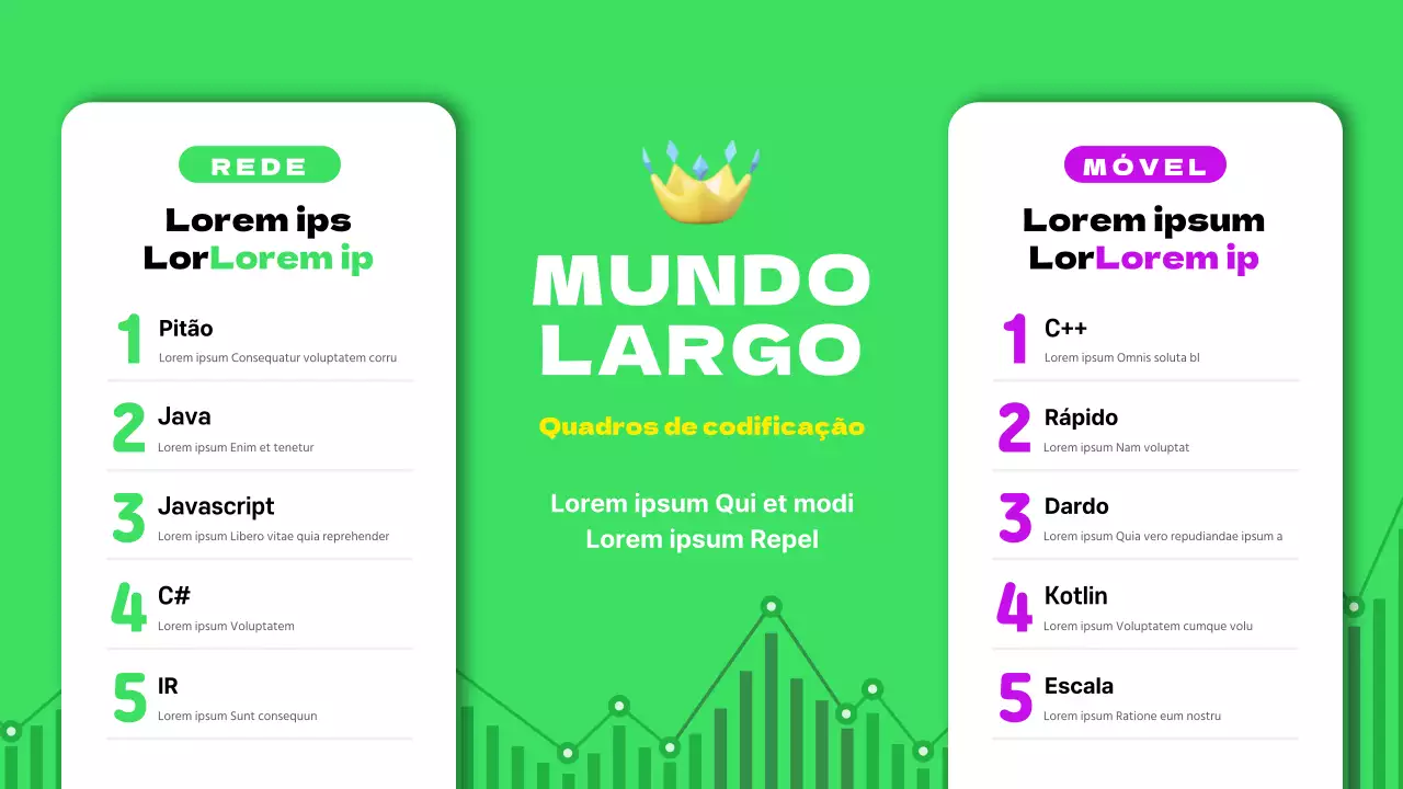 Conteúdo da tabela de linguagem de codificação a verde
