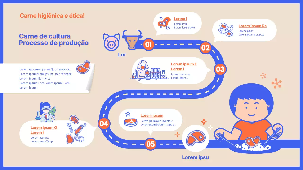 Explicação do processo de produção de carne de cultura com uma risca longitudinal de cor bege