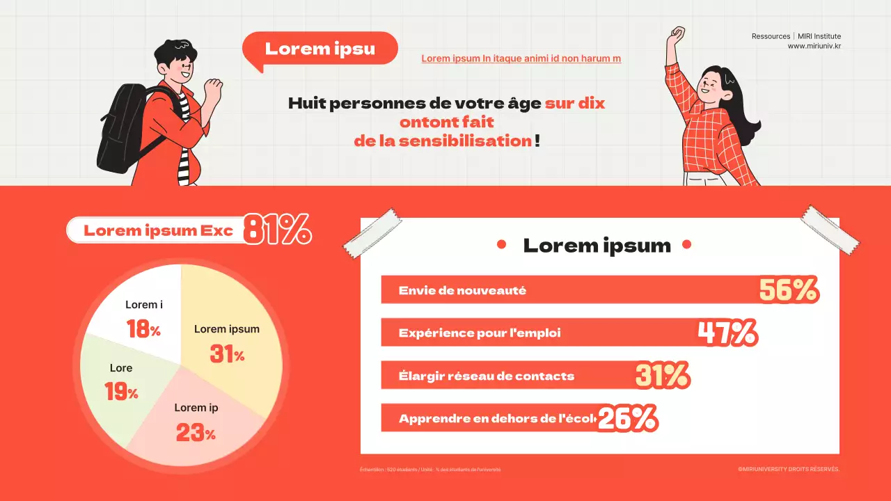 Infographie sur la recherche en matière de vulgarisation universitaire en rouge