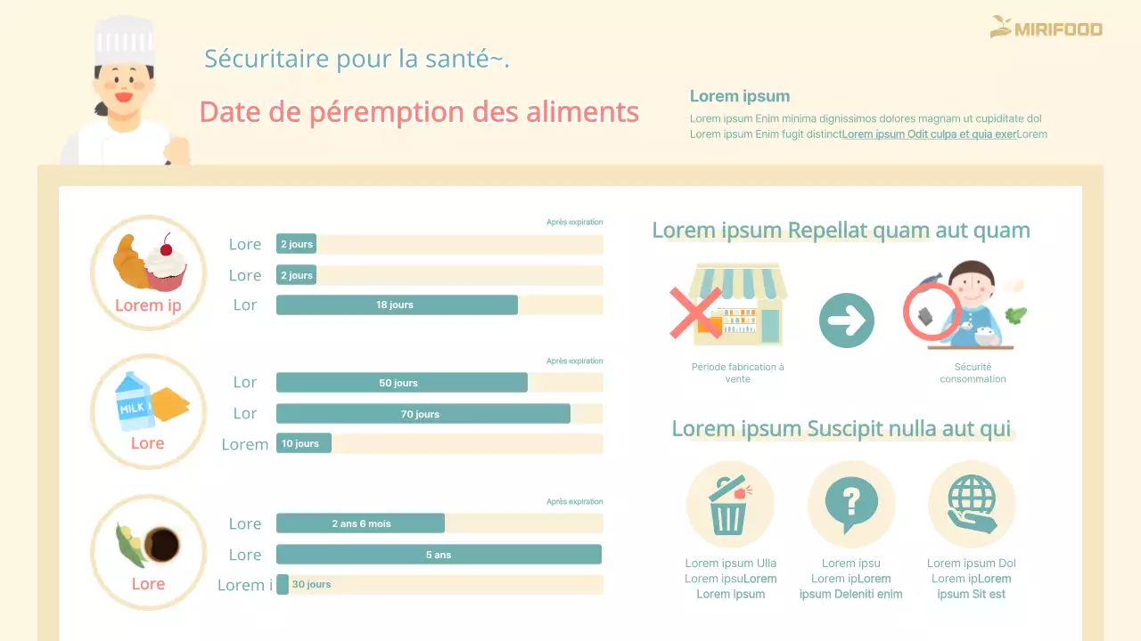 Infographie sur la date d'expiration aux couleurs vives