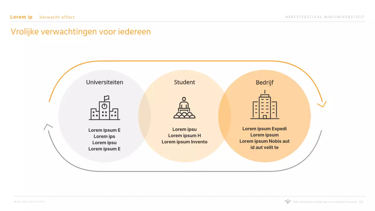 Presentatie sponsoring oranje universiteitsfestival voor hogescholen en universiteiten