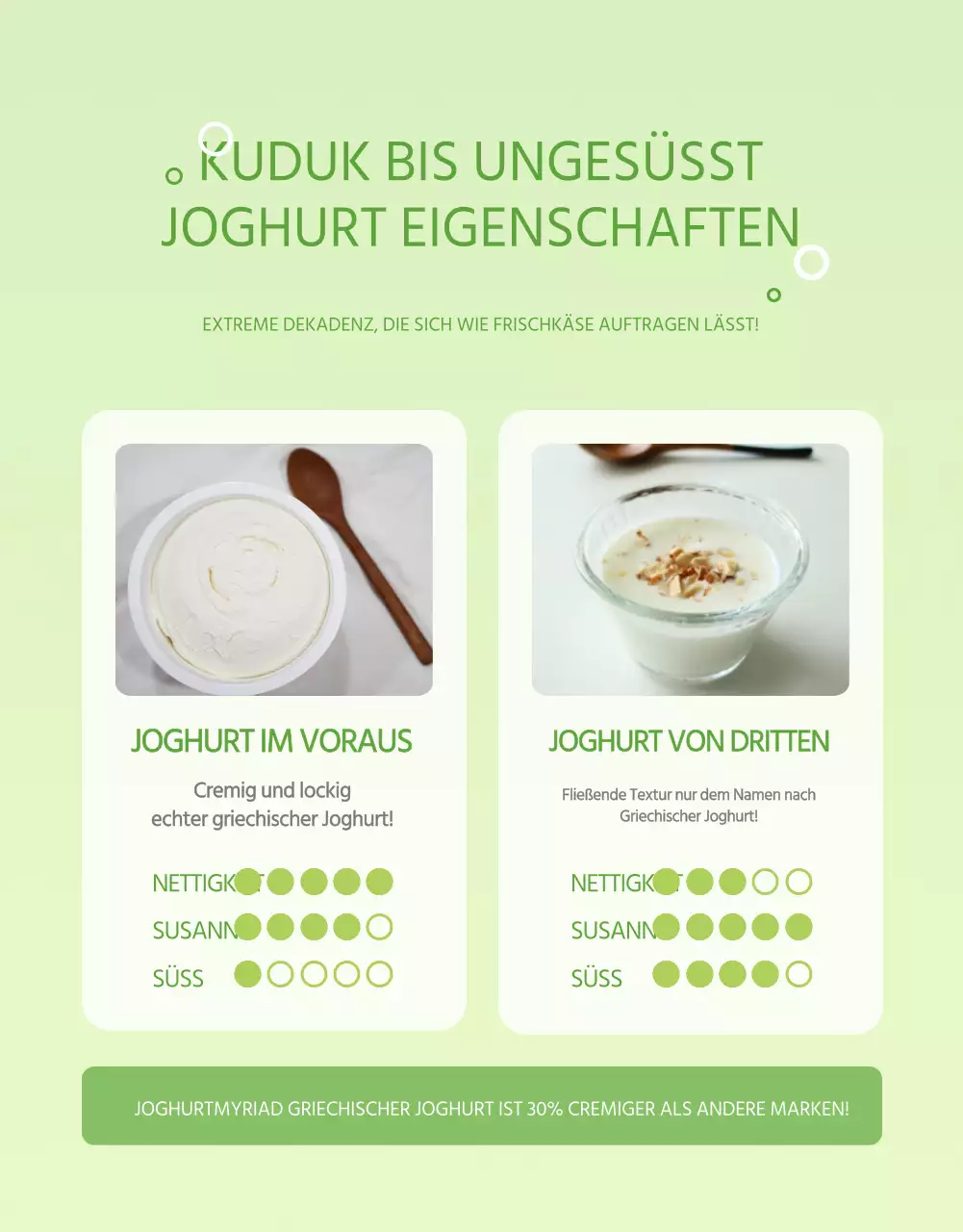 Einfacher, hellgrüner griechischer Joghurt Detailseite