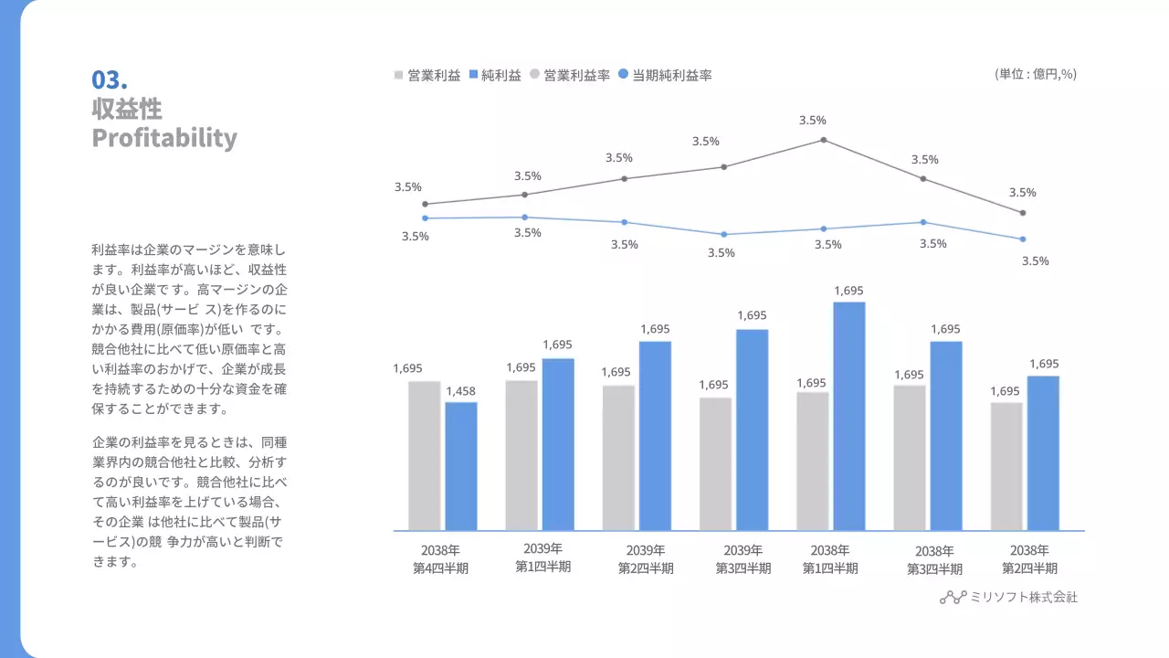 青 シンプル 経営実績 報告書 プレゼンテーション
