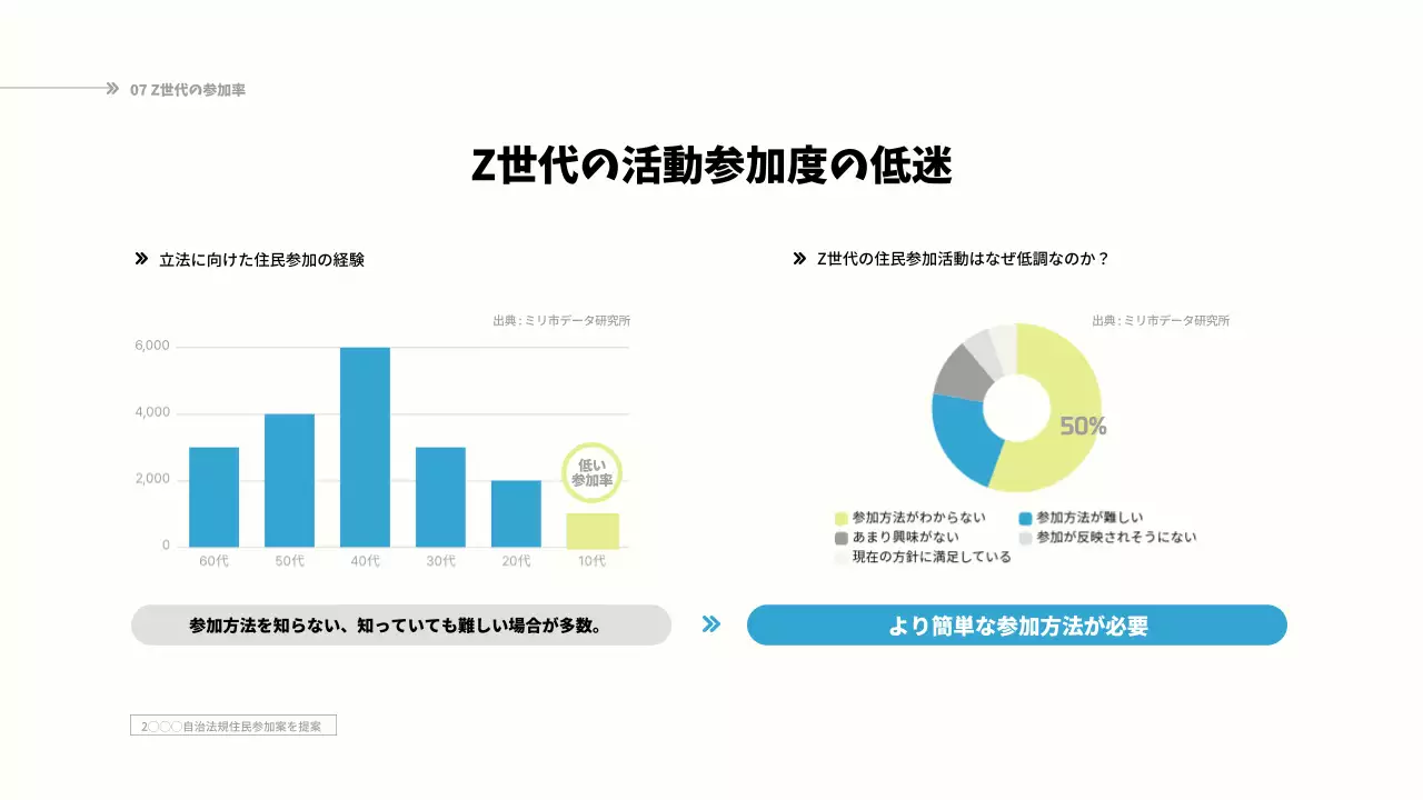 青 シンプル 地域 資料 プレゼンテーション