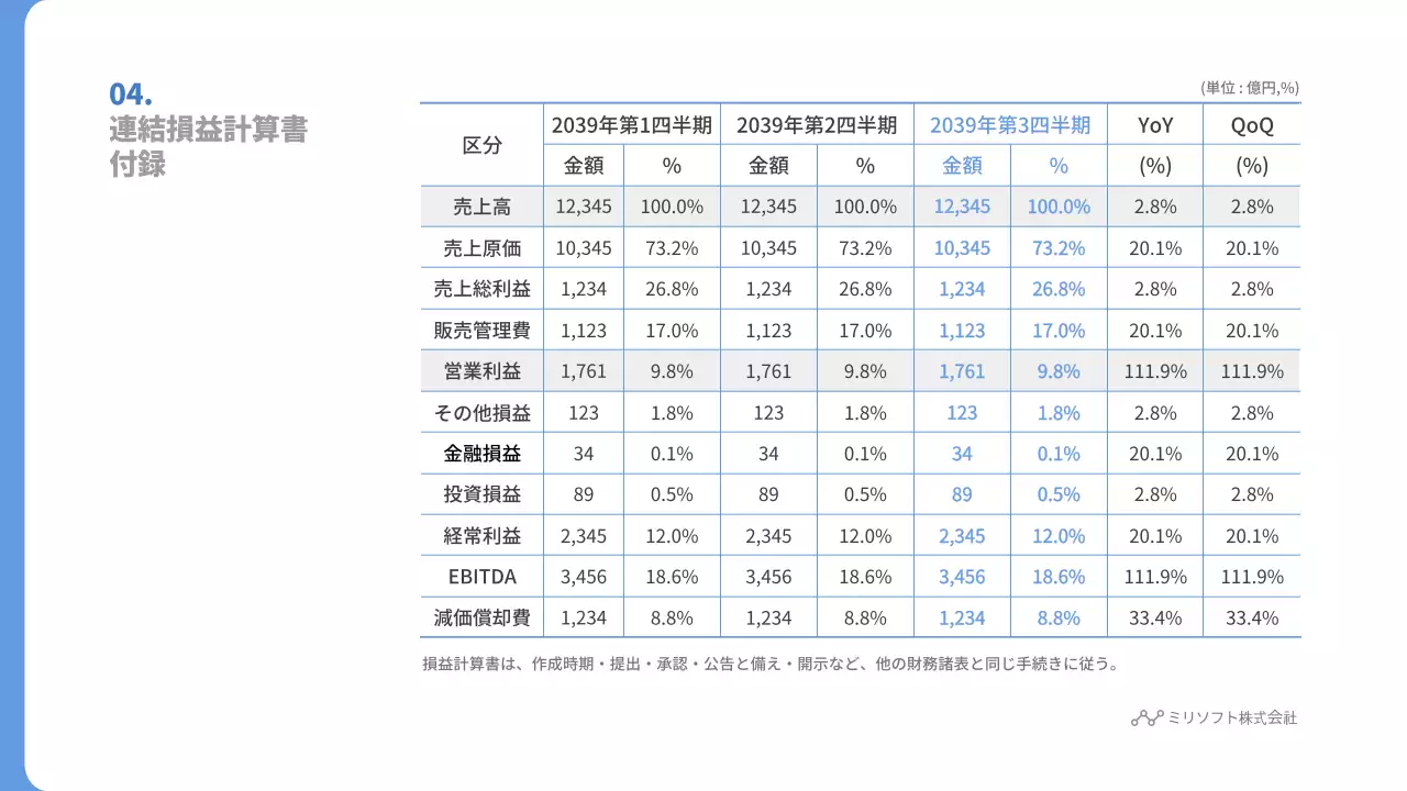 青 シンプル 経営実績 報告書 プレゼンテーション