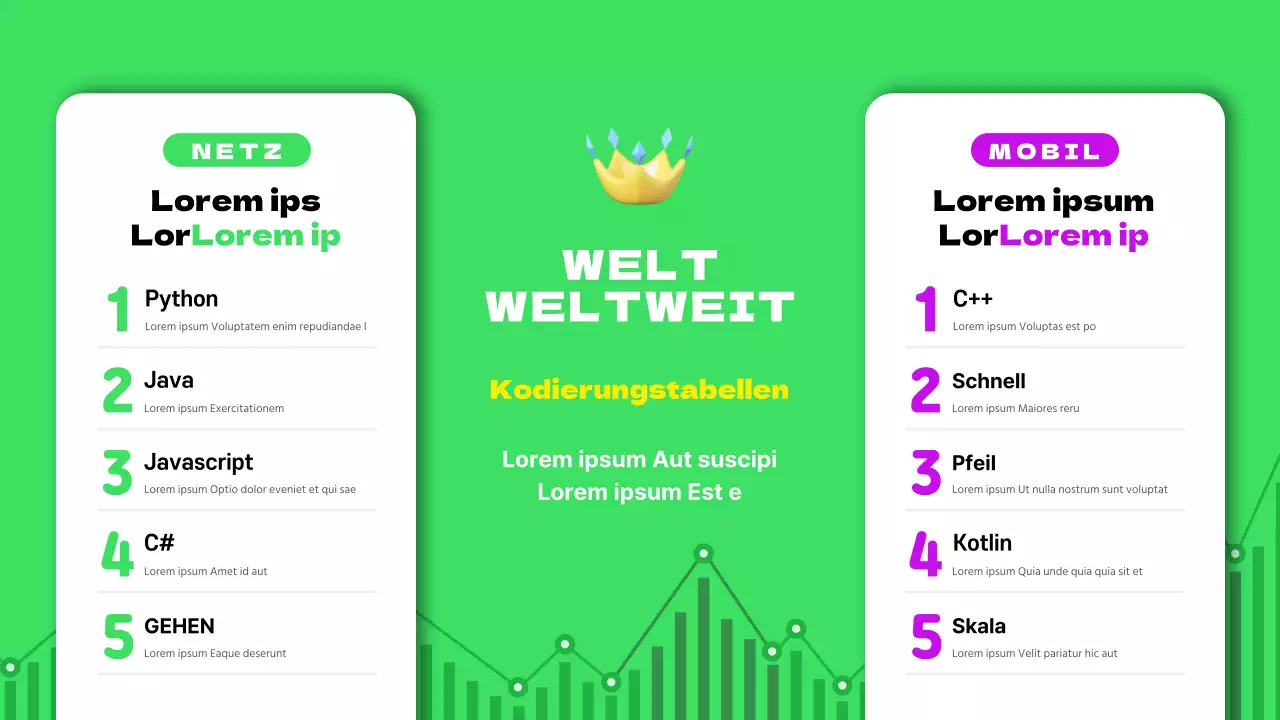 Inhalt der Kodierungssprache in grün