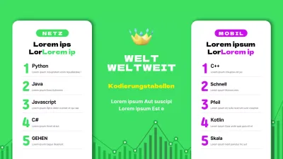 Inhalt der Kodierungssprache in grün