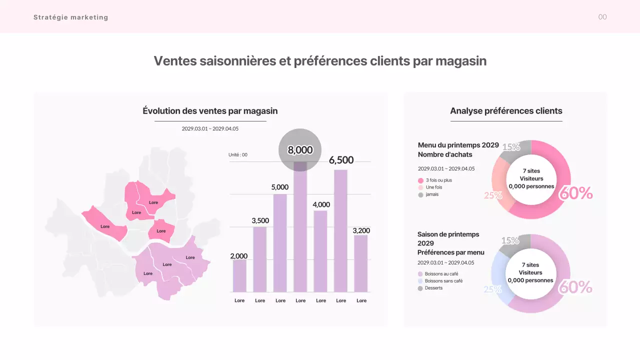 Présentation du briefing merchandising de printemps du café dans des couleurs rose pastel