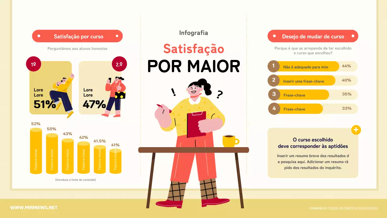 Conceito de ilustração amarelo e vermelho Satisfação por major